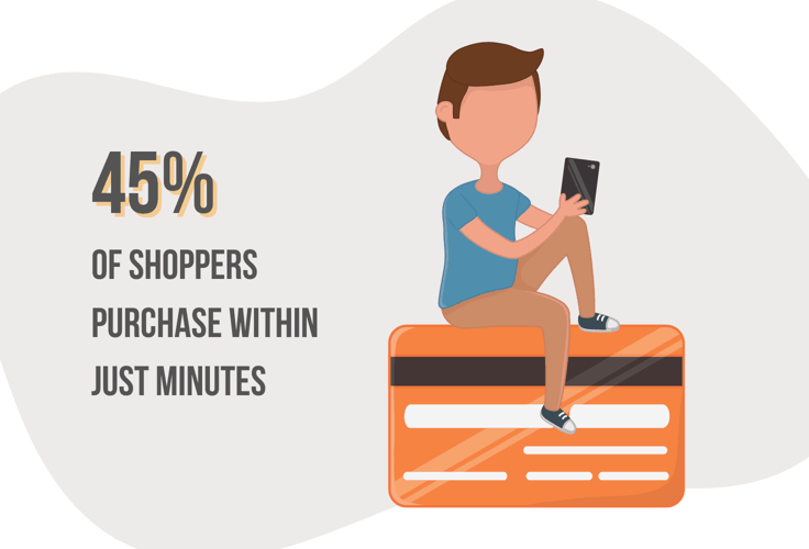 45% of shoppers purchase within minutes infographic 45% of shoppers purchase within minutes infographic