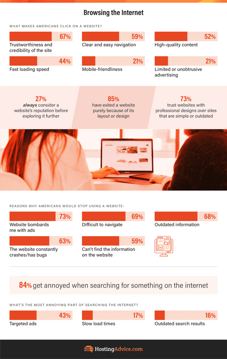 Top Reasons Americans use and do not use websites infographic from HostingAdvice.com 