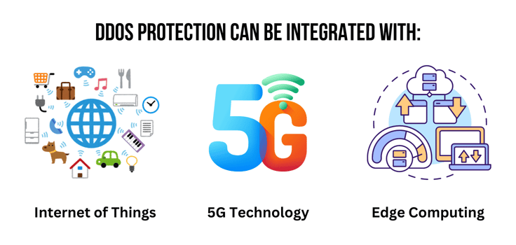 DDoS protection and other technologies illustration