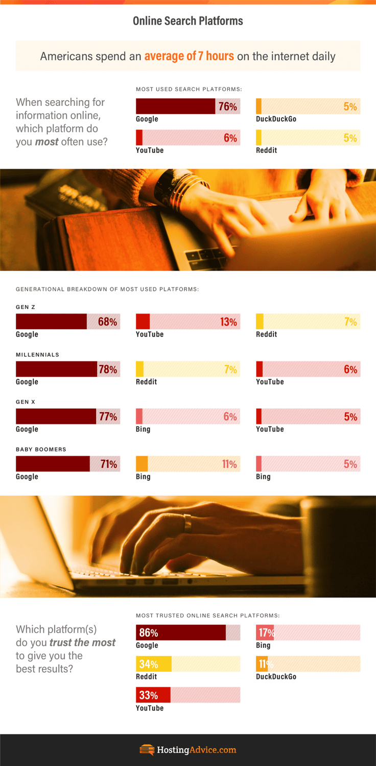 How generations search online infographic by HostingAdvice.com   