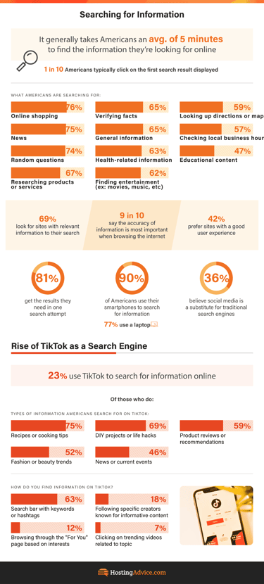 TikTok search habits infographic by HostingAdvice.com TikTok search habits infographic by HostingAdvice.com