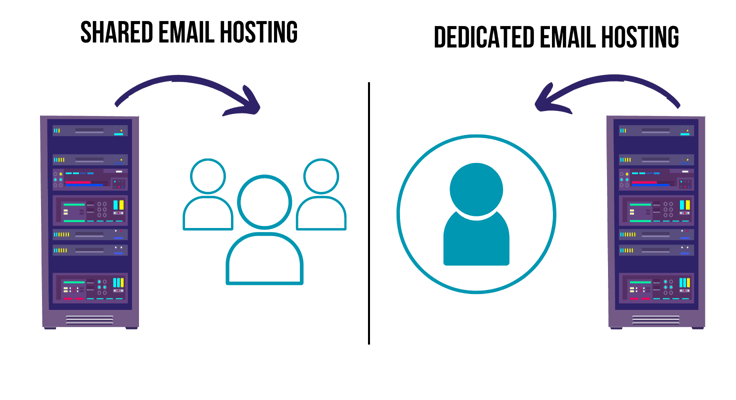 Shared vs dedicated hosting diagram
