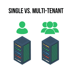 Single vs. multi-tenant server illustration Single vs. multi-tenant server illustration