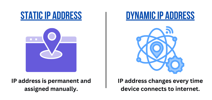 static vs dynamic ip address diagram static vs dynamic ip address diagram