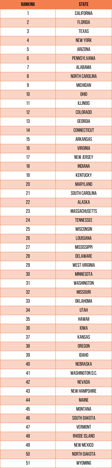Top states for impulse purchases infographic Top states for impulse purchases infographic