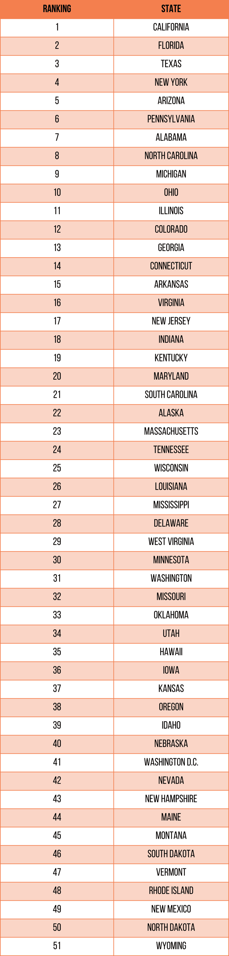 Top states for impulse purchases infographic Top states for impulse purchases infographic
