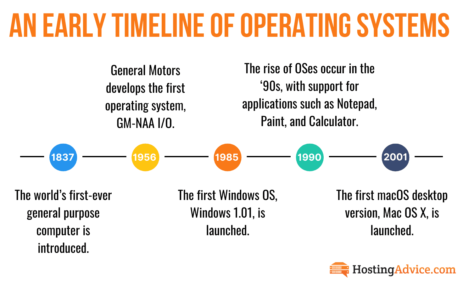 What Is an Operating System? Basic Principles Explained