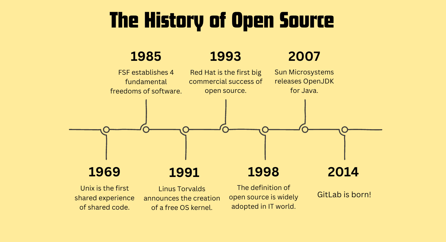 what-does-open-source-mean-an-in-depth-explanation