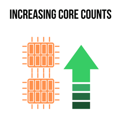 Increasing core counts illustration
