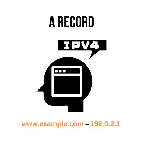 A Record illustration
