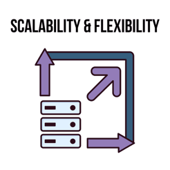 Scalability & flexibility illustration Scalability & flexibility illustration