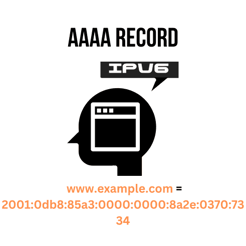 AAA Record illustration AAA Record illustration