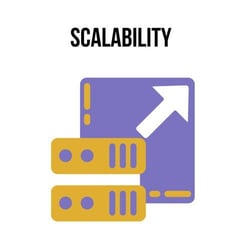 Scalability illustration Scalability illustration