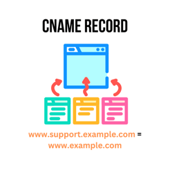 CNAME record illustration CNAME record illustration