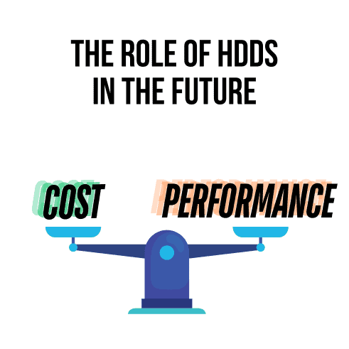 Role of HDDs in future (cost and performance balance) illustration