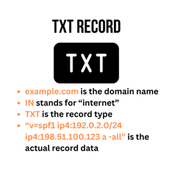 TXT Record illustration TXT Record illustration