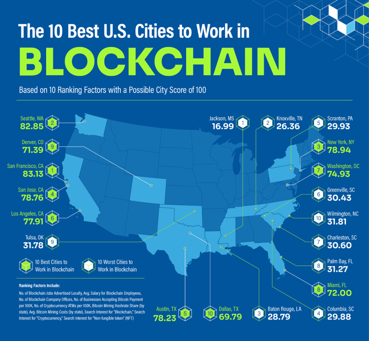 A U.S. map showing the best and worst cities to work in blockchain