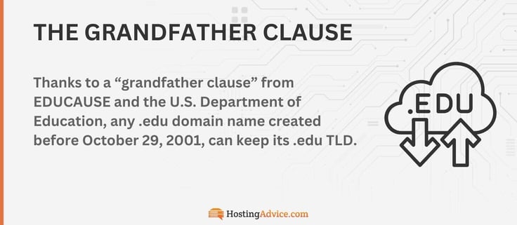Thanks to a âgrandfather clauseâ from EDUCAUSE and the U.S. Department of Education, any .edu domain name created before October 29, 2001, can keep its .edu TLD.