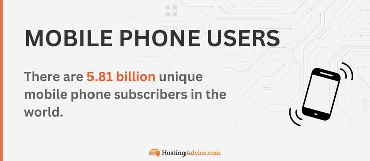 There are 5.81 billion unique mobile phone subscribers in the world. There are 5.81 billion unique mobile phone subscribers in the world.
