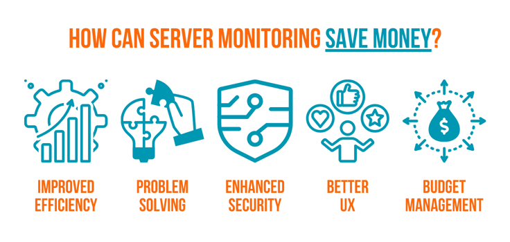 Graphic with illustrations on how server monitoring can save money Graphic with illustrations on how server monitoring can save money