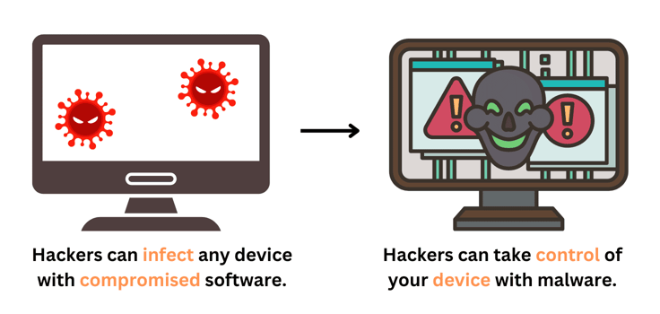 malware infection diagram malware infection diagram