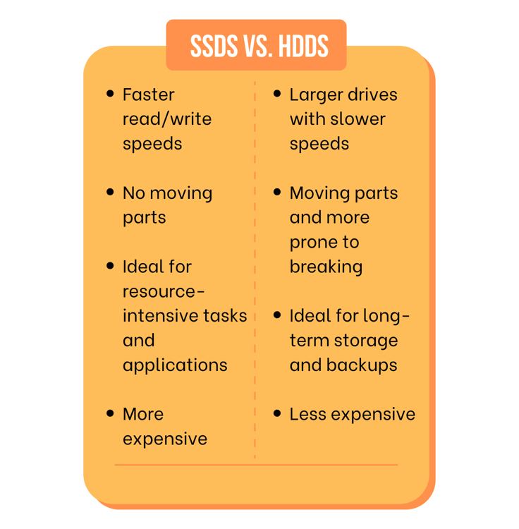 Chart showing the difference between SSDs and HDDs Chart showing the difference between SSDs and HDDs
