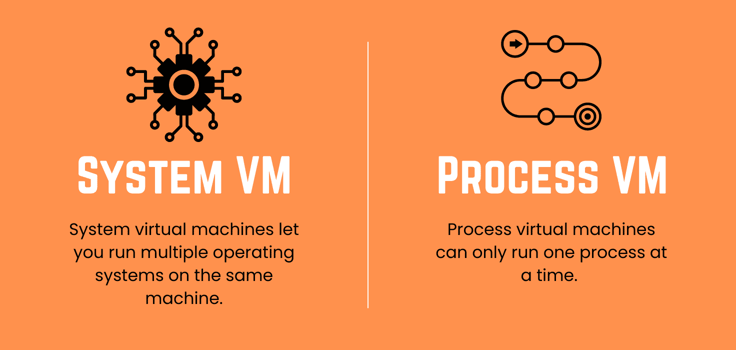 System vs. Process VMs illustration