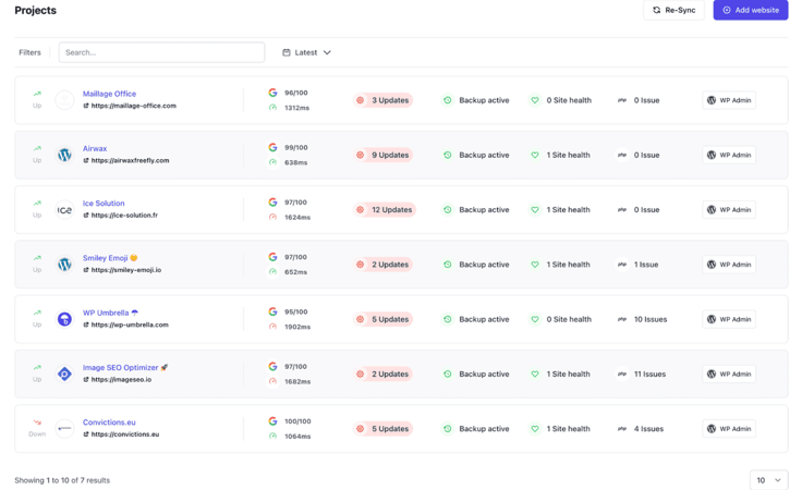 WP Umbrella dashboard example