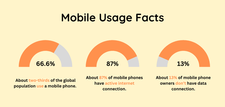 mobile usage infographic