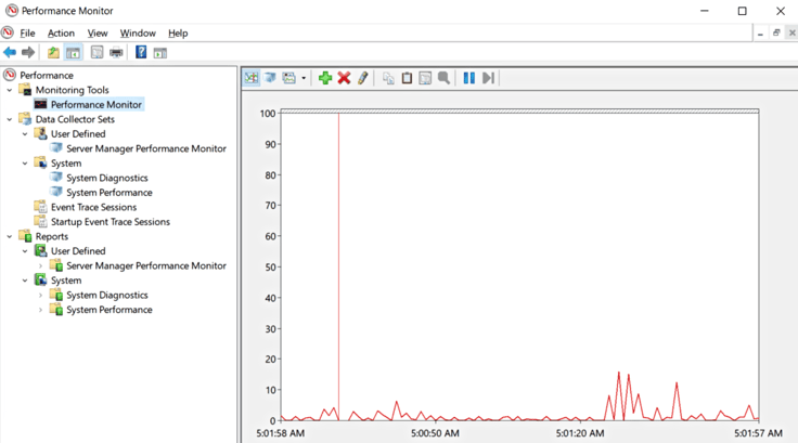 Screenshot of Microsoft Windows Performance Monitor Screenshot of Microsoft Windows Performance Monitor