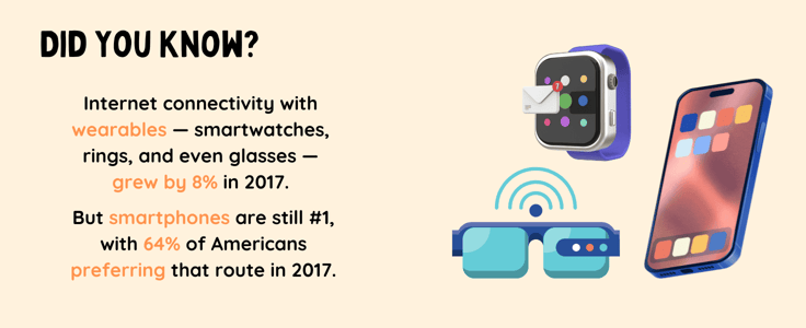 internet connectivity by device facts