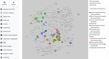 spatial visualization of AI harm incidents spatial visualization of AI harm incidents