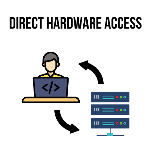 Direct hardware access illustration Direct hardware access illustration