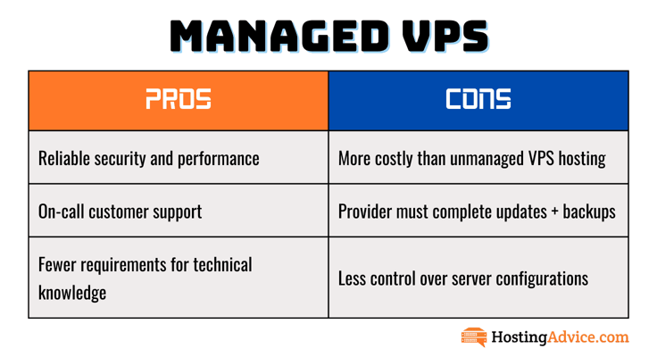 Managed VPS pros and cons table