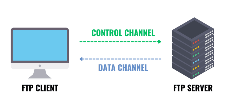 FTP simple diagram