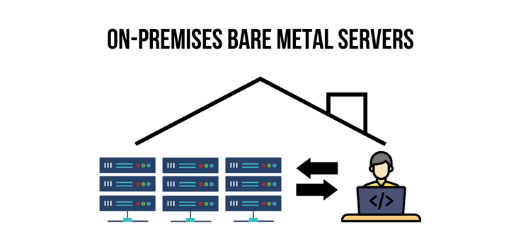 On-premises bare metal servers simplified diagram