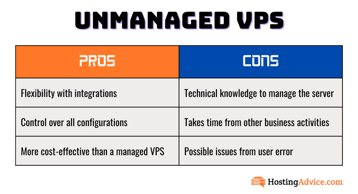 Unmanaged VPS pros and cons table