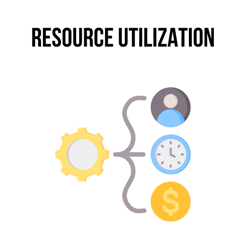 Resource utilization illustration