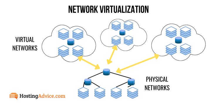Network virtualization graphic