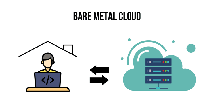 Bare metal cloud simplified diagram
