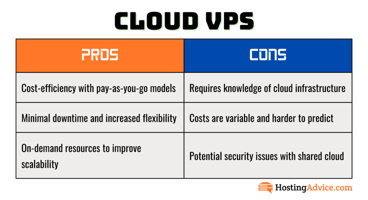 Cloud VPS pros and cons table