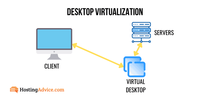 Desktop virtualization graphic