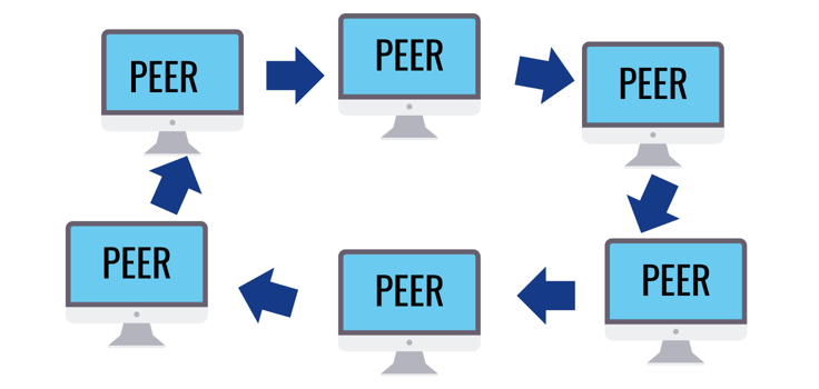 Peer-to-peer (P2P) network diagram