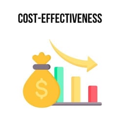 Cost-effectiveness illustration