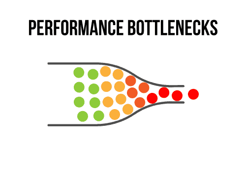 performance bottlenecks illustration