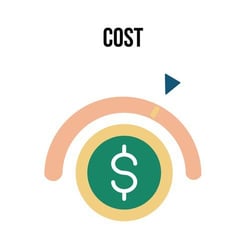 Cost illustration