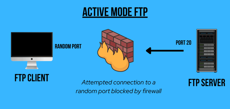 Active FTP diagram