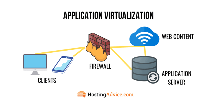 Application virtualization graphic