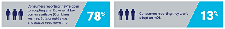 Screenshot of statistic graphic pertaining to mDLs Screenshot of statistic graphic pertaining to mDLs