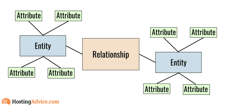 Data modeling diagram